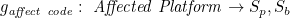 $$ g_{\mathit {affect \ code}}: \ \mathit {Affected\ Platform} \to S_p, S_b $$