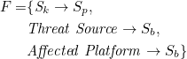 $$ \begin{aligned} F = &{\{ }\mathit {S_k} \to S_p, \\ & \mathit {Threat \ Source} \to S_b, \\ &\mathit {Affected \ Platform} \to S_b {\} } \end{aligned} $$