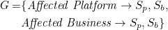 $$ \begin{aligned} G = &{\{ }\mathit {Affected \ Platform} \to S_p, S_b, \\ &\mathit {Affected \ Business} \to S_p, S_b{\} } \end{aligned} $$