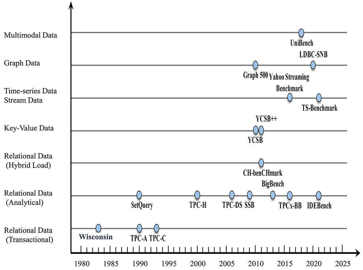 Figure 1. Refer to the following caption and surrounding text.