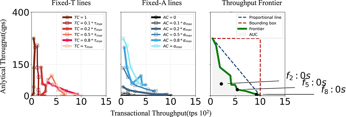 Figure 10. Refer to the following caption and surrounding text.