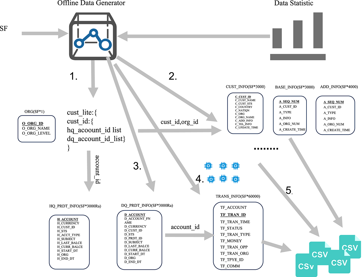 Figure 3. Refer to the following caption and surrounding text.