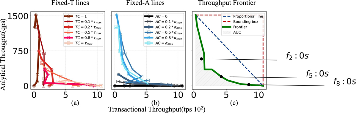 Figure 6. Refer to the following caption and surrounding text.