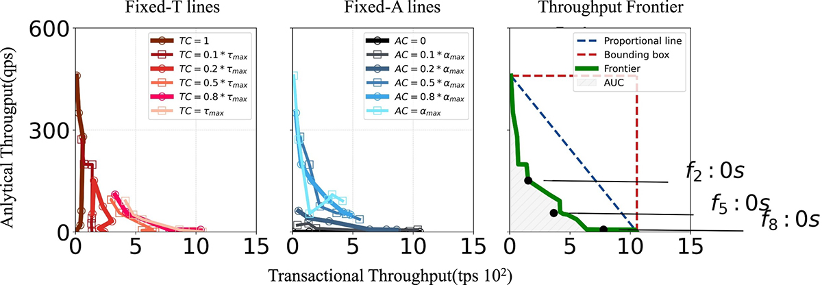 Figure 7. Refer to the following caption and surrounding text.