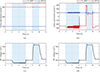 Thumbnail: Figure 10. Refer to the following caption and surrounding text.