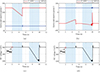 Thumbnail: Figure 11. Refer to the following caption and surrounding text.