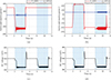 Thumbnail: Figure 12. Refer to the following caption and surrounding text.
