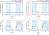 Thumbnail: Figure 13. Refer to the following caption and surrounding text.