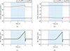 Thumbnail: Figure 6. Refer to the following caption and surrounding text.