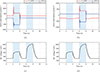 Thumbnail: Figure 7. Refer to the following caption and surrounding text.