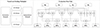 Thumbnail: Figure 14. Refer to the following caption and surrounding text.