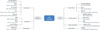 Thumbnail: Figure 1. Refer to the following caption and surrounding text.