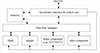Thumbnail: Figure 28. Refer to the following caption and surrounding text.