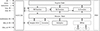 Thumbnail: Figure 29. Refer to the following caption and surrounding text.