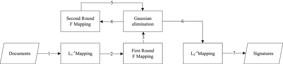 Figure 6. Refer to the following caption and surrounding text.