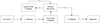 Thumbnail: Figure 6. Refer to the following caption and surrounding text.