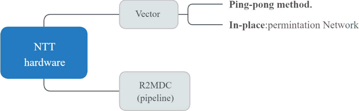 Figure 8. Refer to the following caption and surrounding text.