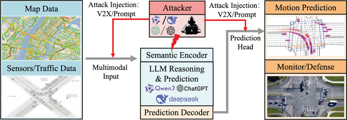 Figure 1. Refer to the following caption and surrounding text.